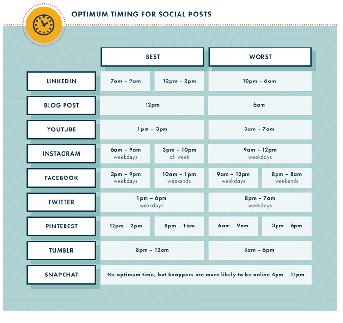 heures de publication posts réseaux sociaux